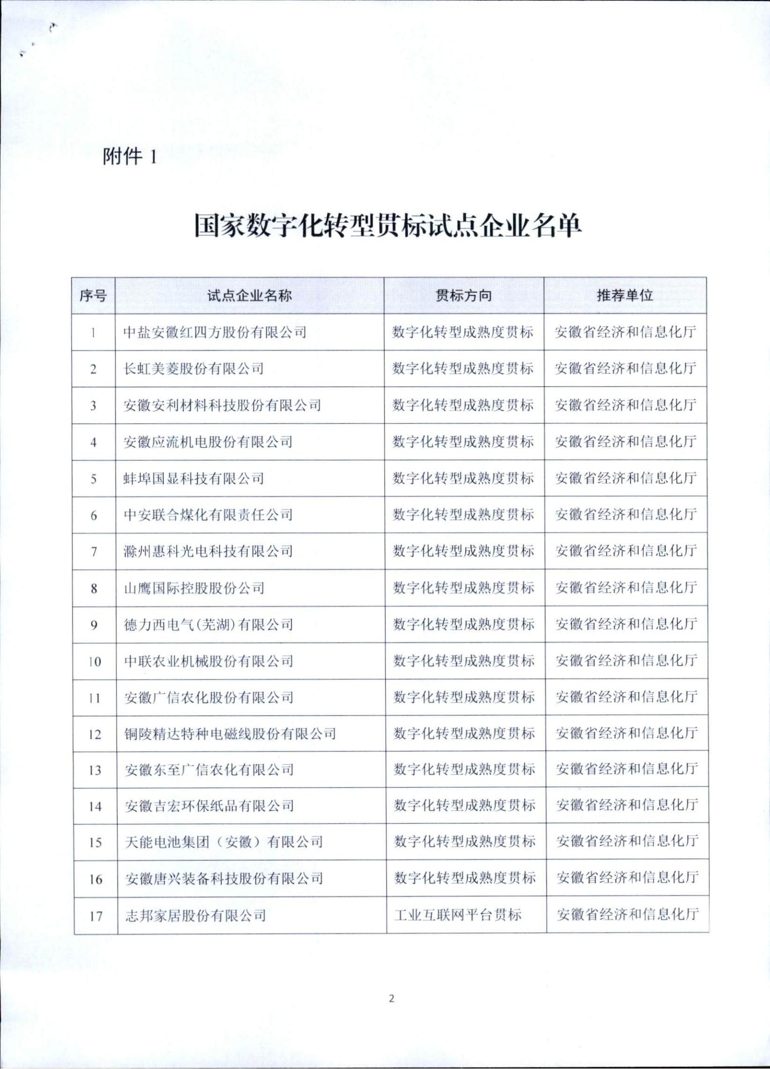 关于数字化转型贯标试点工作的复函（工信发函454号）(2)_01.jpg